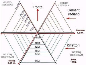 Hex Beam